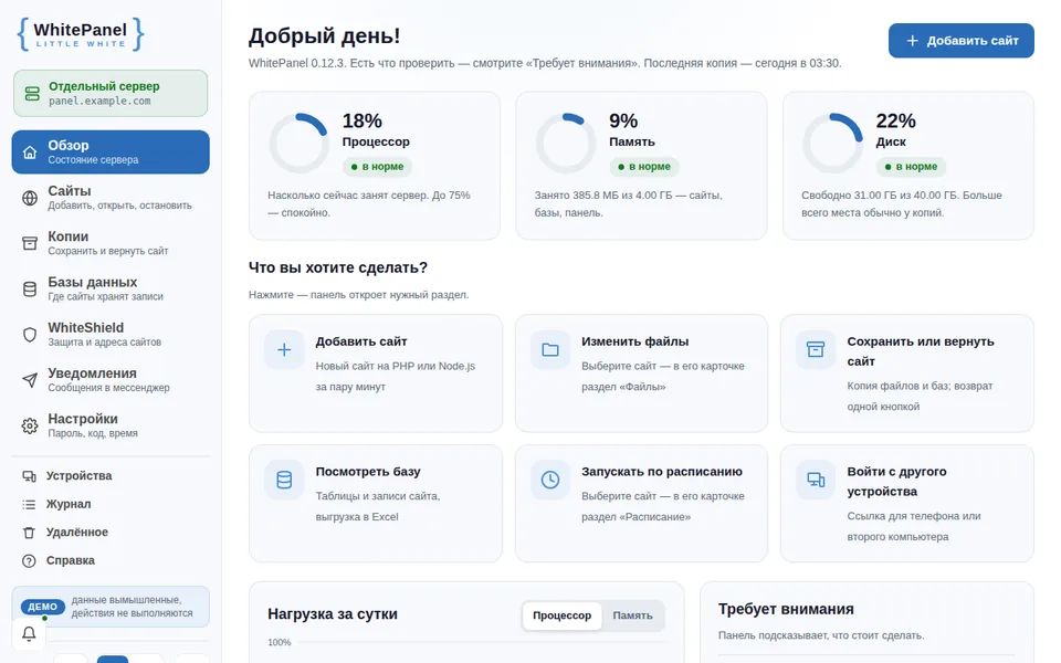 Панель WhitePanel: нагрузка сервера и быстрые действия