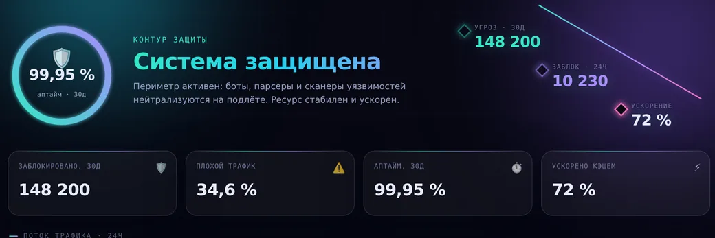 Превью панели — Будущее 2.0