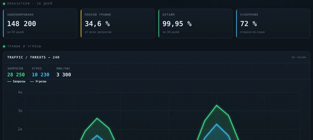 Превью панели — NOC / ЦОД